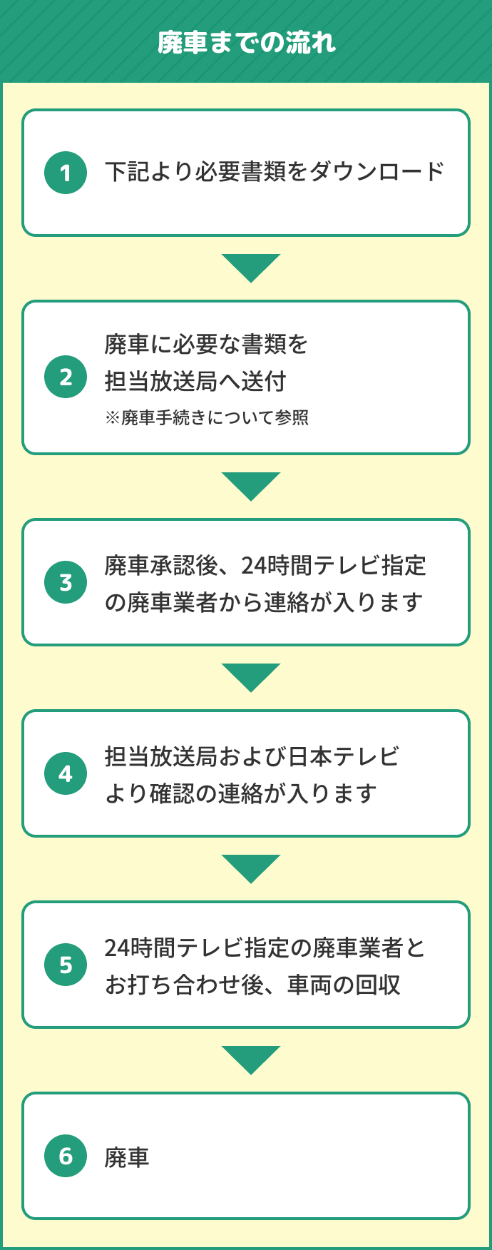 廃車までの流れ