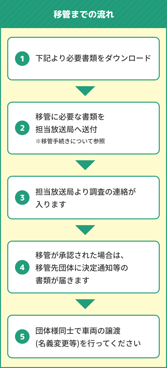 移管までの流れ